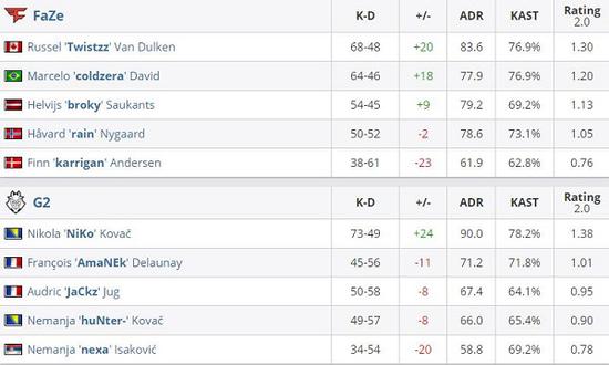 2025无畏契约巴黎全球冠军赛赛程与赛制全面解析